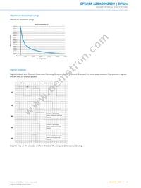 DFS20A-A2BAC002500 Datasheet Page 5