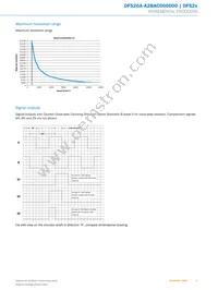 DFS20A-A2BAC005000 Datasheet Page 5