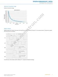 DFS20A-A2BAD000100 Datasheet Page 5
