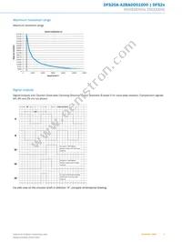 DFS20A-A2BAD001000 Datasheet Page 5