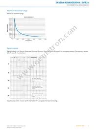 DFS20A-A2BAD002048 Datasheet Page 5