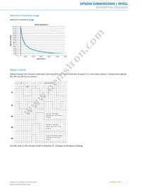 DFS20A-A2BAD002500 Datasheet Page 5