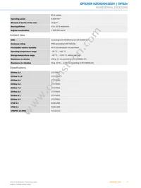 DFS20A-A2CAD001024 Datasheet Page 3