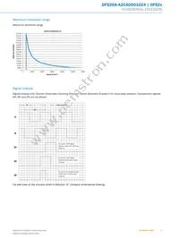 DFS20A-A2CAD001024 Datasheet Page 5