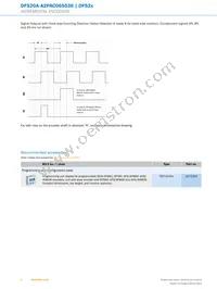 DFS20A-A2PAC065536 Datasheet Page 6