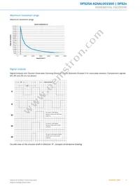 DFS25A-A2AAL001500 Datasheet Page 5