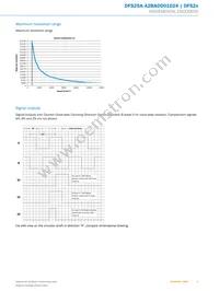 DFS25A-A2BAD001024 Datasheet Page 5
