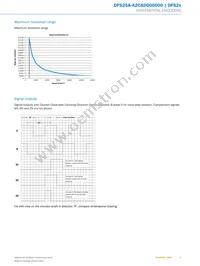 DFS25A-A2CAD005000 Datasheet Page 5