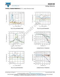 DG2012EDL-T1-GE3 Datasheet Page 5