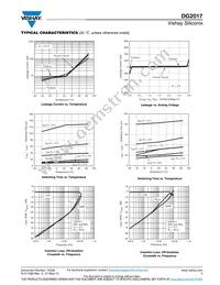 DG2017DN-T1-E4 Datasheet Page 5