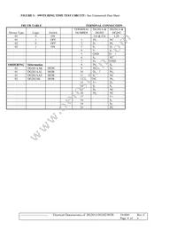 DG202AK/883B Datasheet Page 3