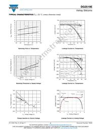 DG2519EDQ-T1-GE3 Datasheet Page 5