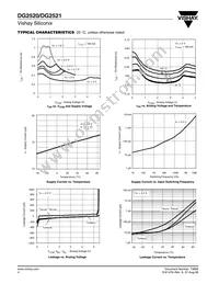 DG2521DV-T1-E3 Datasheet Page 4