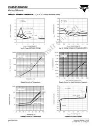 DG2532DQ-T1-E3 Datasheet Page 4