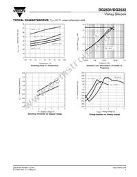 DG2532DQ-T1-E3 Datasheet Page 5