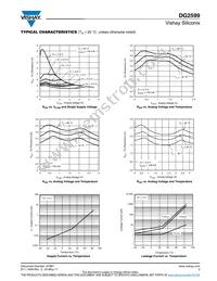 DG2599DN-T1-GE4 Datasheet Page 3