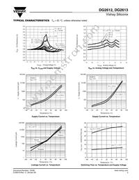 DG2613DX-T1-E3 Datasheet Page 3