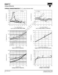 DG2717DX-T1-E3 Datasheet Page 4