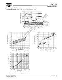 DG2717DX-T1-E3 Datasheet Page 5