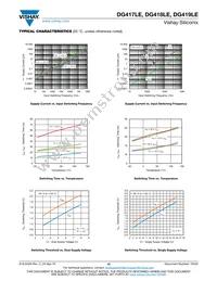 DG417LEDY-T1-GE4 Datasheet Page 10