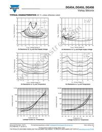 DG455EY-T1-E3 Datasheet Page 5