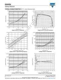 DG9236DN-T1-E4 Datasheet Page 6