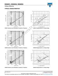 DG9251EN-T1-E4 Datasheet Page 8