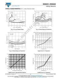 DG9422DV-T1-E3 Datasheet Page 6