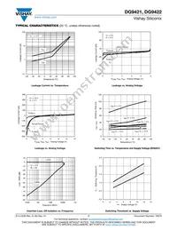 DG9422DV-T1-E3 Datasheet Page 7