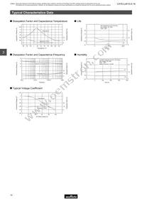 DHR4E4A221K2BB Datasheet Page 15