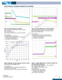 DIM3R3300SFB Datasheet Page 6