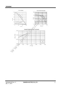 DKI04046 Datasheet Page 5