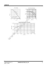 DKI06108 Datasheet Page 5