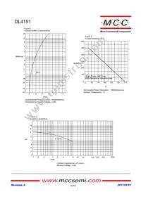 DL4151-TP Datasheet Page 2