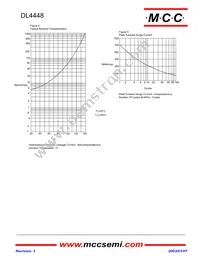 DL4448-TP Datasheet Page 3