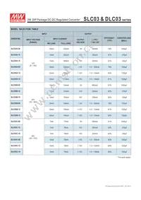 DLC03B-12 Datasheet Page 2