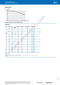 DLH-31-0005 Datasheet Page 3