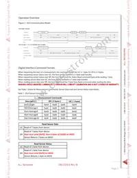 DLH-L30G-E1BD-C-NAV8 Datasheet Page 5