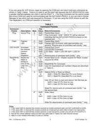 DLP-2232H-PSOC5 Datasheet Page 9