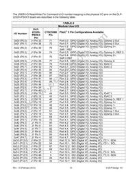 DLP-2232H-PSOC5 Datasheet Page 10