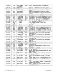 DLP-2232H-SF Datasheet Page 9