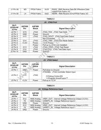 DLP-2232H-SF Datasheet Page 10