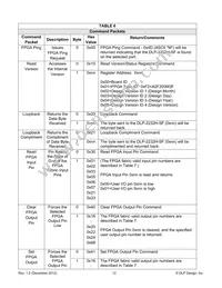 DLP-2232H-SF Datasheet Page 12