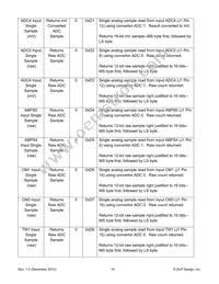 DLP-2232H-SF Datasheet Page 16