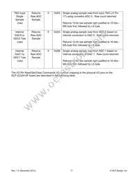 DLP-2232H-SF Datasheet Page 17