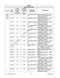 DLP-2232H-SF Datasheet Page 18