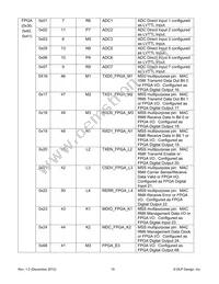 DLP-2232H-SF Datasheet Page 19