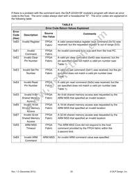 DLP-2232H-SF Datasheet Page 20