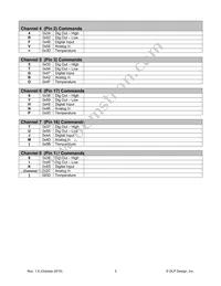 DLP-232PC Datasheet Page 5