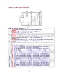 DLP-245PL-G Datasheet Page 10